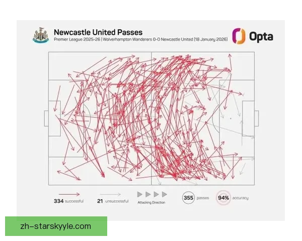 葬礼中场控球等于纽卡哑火定律